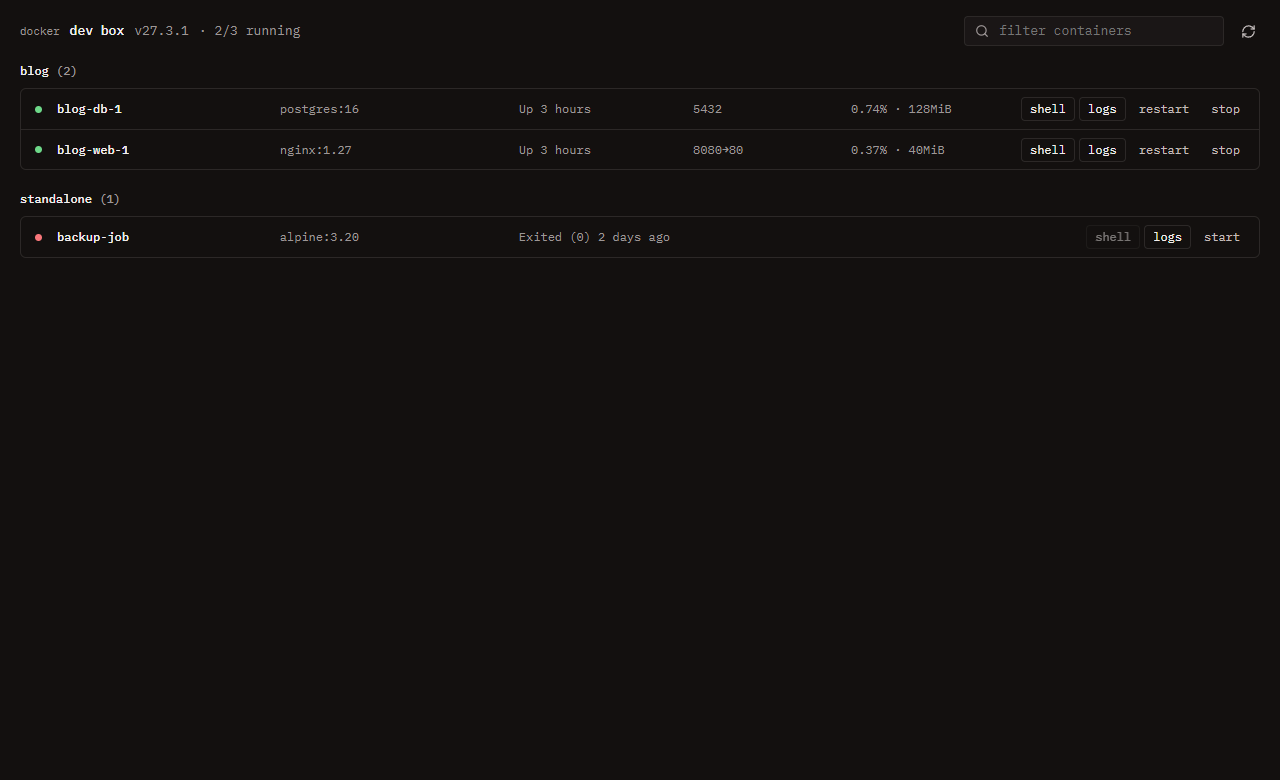 Containers on the dev box grouped by Compose project, with status, ports, CPU and memory, and shell, logs and restart buttons.